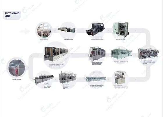 Automatischer Beutel-Zellpilot Line Lithium Ion Battery Manufacturing Equipment