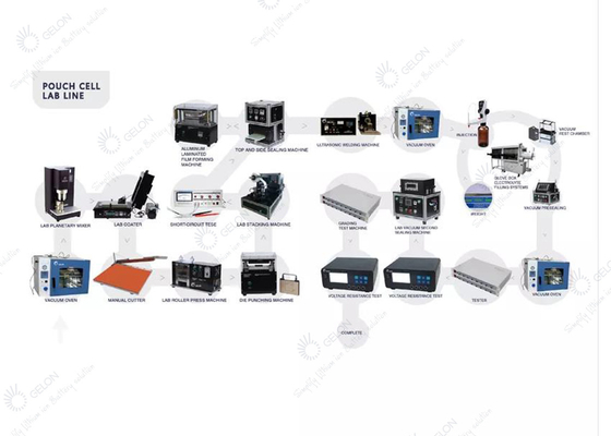 Automatischer Beutel-Zellpilot Line Lithium Ion Battery Manufacturing Equipment