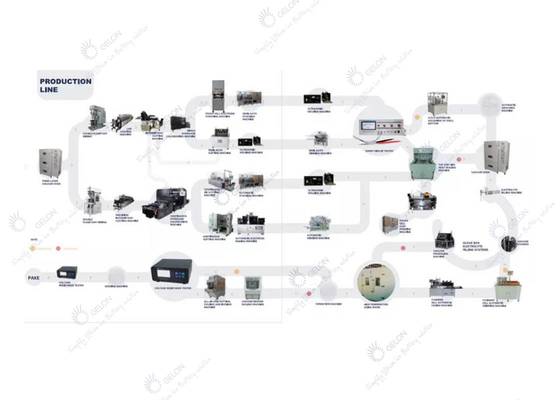 Automatischer Beutel-Zellpilot Line Lithium Ion Battery Manufacturing Equipment