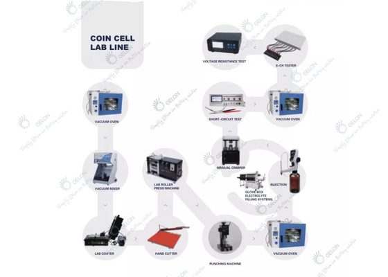 Batterie-Zylinder-Zellmünzen-Zellversammlungs-Maschinen-Laborlinie Laborforschungs-Maschine