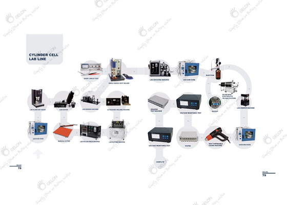 Laborforschungs-Batterie-Versammlungs-Maschine