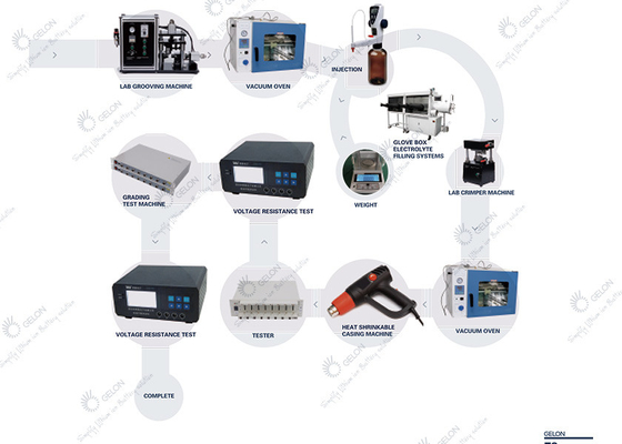 Laborforschungs-Batterie-Versammlungs-Maschine
