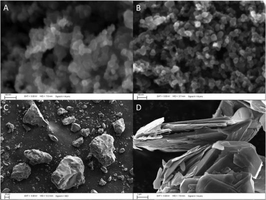 Leitfähiges Kohlenstoff-Acetylenruß-Lithium Ion Battery Electrode Making Materials