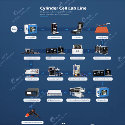 Automatisches Lithium Ion Battery Assembly Line GELON