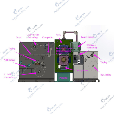 Lithium-Batterie-Trockenelektroden-Herstellungsmaschine Heißpresse-Filmformmaschine