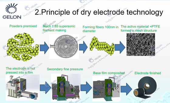Lithium-Batterie-Trockenelektroden-Herstellungsmaschine Heißpresse-Filmformmaschine