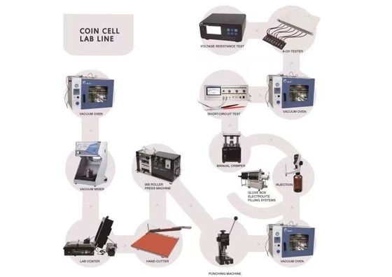 Lithium-Ion Battery Pouch Cell Pilot-Linie Ausrüstung mit Drehungs-Schlüssel-Lösung