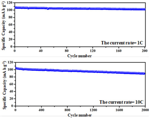 Batterie-Material-Natrium Ion Battery Cathode Material Na 3V2 (PO4) 3 NVP-Pulver