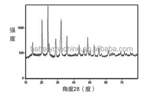 Batterie-Material-Natrium Ion Battery Cathode Material Na 3V2 (PO4) 3 NVP-Pulver