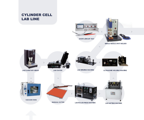 Hohe Leistungsfähigkeits-Lithium-Ion Battery Production Pilot Productions-Linie