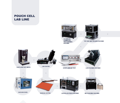 Hohe Leistungsfähigkeits-Lithium-Ion Battery Production Pilot Productions-Linie
