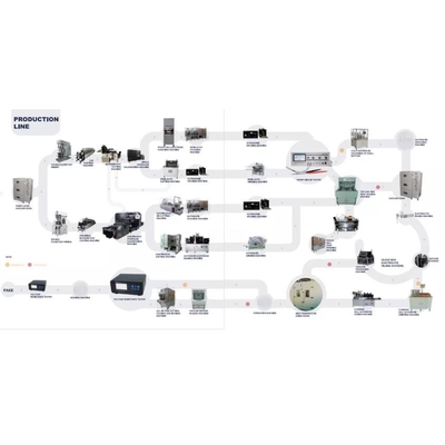 Autobatterie-Herstellungs-Ausrüstungs-prismatische Zellaluminiumfall des Elektro-Mobil-EV