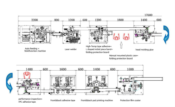 380V 220V 110V Lithium-Ionen-Batterie-Produktionslinie Beutel-Zellen-Batterie-Baugruppe